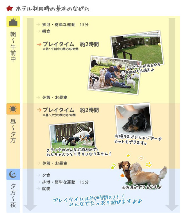 ホテル利用時の基本の流れ