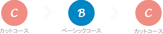 アイコン